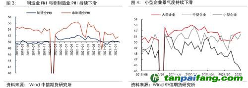 地緣沖突擾動供需格局，全球能源分化加劇——能源與碳中和季報2022Q1