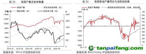 地緣沖突擾動供需格局，全球能源分化加劇——能源與碳中和季報2022Q1
