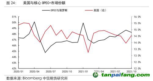 地緣沖突擾動供需格局，全球能源分化加劇——能源與碳中和季報2022Q1