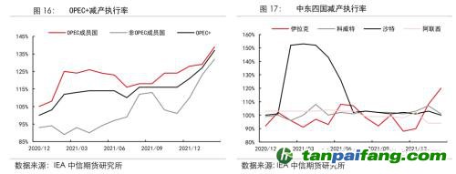 地緣沖突擾動供需格局，全球能源分化加劇——能源與碳中和季報2022Q1