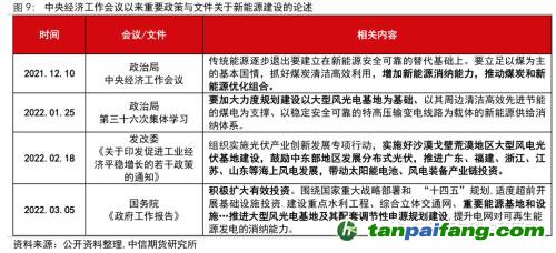地緣沖突擾動供需格局，全球能源分化加劇——能源與碳中和季報2022Q1