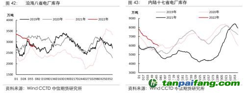 地緣沖突擾動供需格局，全球能源分化加劇——能源與碳中和季報2022Q1