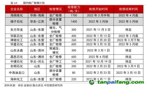 地緣沖突擾動供需格局，全球能源分化加劇——能源與碳中和季報2022Q1