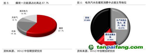 地緣沖突擾動供需格局，全球能源分化加劇——能源與碳中和季報2022Q1