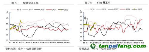 地緣沖突擾動供需格局，全球能源分化加劇——能源與碳中和季報2022Q1