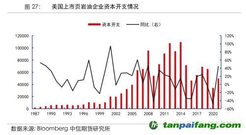 地緣沖突擾動供需格局，全球能源分化加劇——能源與碳中和季報2022Q1