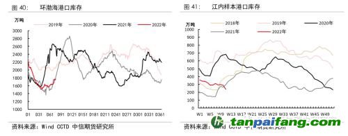 地緣沖突擾動供需格局，全球能源分化加劇——能源與碳中和季報2022Q1