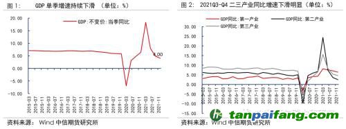 地緣沖突擾動供需格局，全球能源分化加劇——能源與碳中和季報2022Q1
