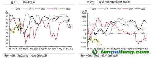 地緣沖突擾動供需格局，全球能源分化加劇——能源與碳中和季報2022Q1
