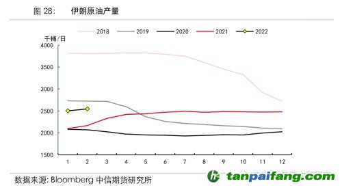 地緣沖突擾動供需格局，全球能源分化加劇——能源與碳中和季報2022Q1