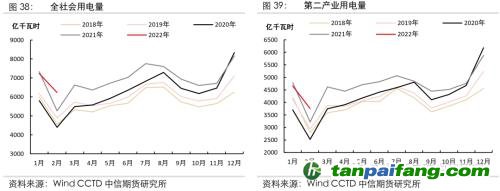 地緣沖突擾動供需格局，全球能源分化加劇——能源與碳中和季報2022Q1