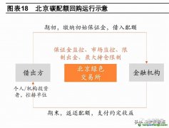 碳回購是什么業(yè)務？運行流程圖以及案例解析