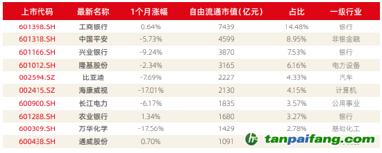 資料來源：新浪財(cái)經(jīng)ESG評級中心  商道融綠
