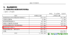 2021年哪些電企“賣碳”賺翻了？ 大唐發(fā)電：3.02億 華能國際：2.69億...