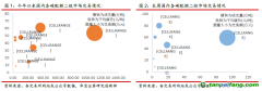 全國(guó)碳市交易量超90萬(wàn)噸，歐盟碳價(jià)維持80歐元/噸以上——碳交易周報(bào)（2022.4.25-2022.5.1）