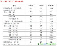 光伏“雙碳”目標下的必選項？