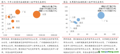 廣東碳市交易量漲超200%，歐盟周內(nèi)碳價(jià)下跌幅度達(dá)10%——碳交易周報(bào)