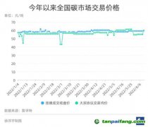 全國(guó)碳市場(chǎng)如何走出低迷？