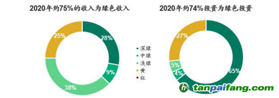 數(shù)據(jù)來(lái)源：CICERO、海通國(guó)際
