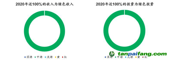 數(shù)據(jù)來(lái)源：CICERO、海通國(guó)際