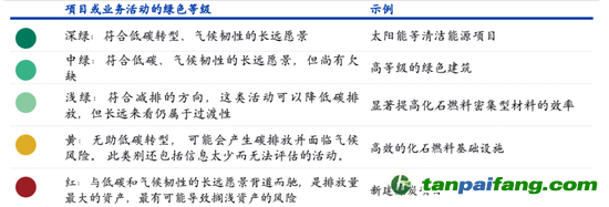 數(shù)據(jù)來(lái)源：CICERO、海通國(guó)際