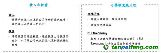 數(shù)據(jù)來(lái)源：CICERO、海通國(guó)際