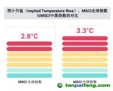 碳中和、社會公平、緩解老齡化，MSCI稱ESG與之密切相關(guān)