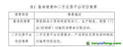 二手閑置交易碳減排評(píng)估，有“標(biāo)”可循