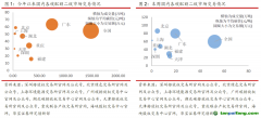 國內整體碳市成交量回暖，歐盟碳期貨價格小幅下跌——碳交易周報（2022.6.20-2022.6.26）