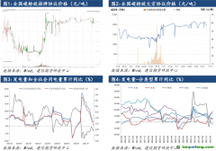 【全國碳市場點評】全國碳市場運行一周年：行以致遠(yuǎn)，未來可期