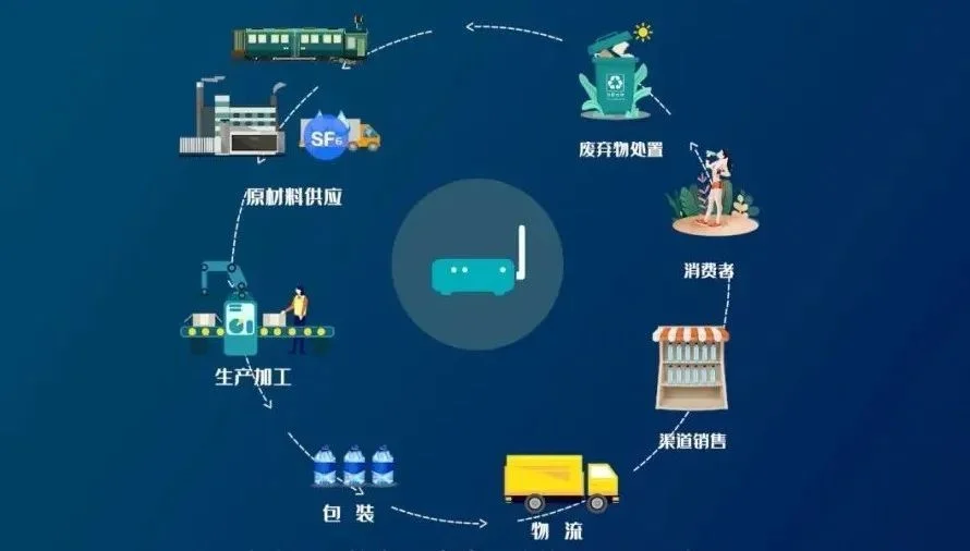 萬(wàn)向區(qū)塊鏈推出“萬(wàn)碳源-碳足跡監(jiān)測(cè)系統(tǒng)”，助力企業(yè)實(shí)現(xiàn)產(chǎn)品全生命周期減碳