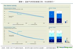 TCFD：提高氣候披露可比性，完善氣候相關(guān)指標