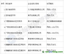 涉五省八企業(yè)！未按時清繳碳排放配額被處罰！