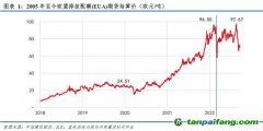 歐盟再提高減排目標(biāo)，碳價(jià)也漲不動(dòng)了