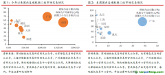北京試點(diǎn)碳價(jià)破歷史新高，歐盟碳價(jià)小幅回升至70歐元水平——碳交易周報(bào)（2022.9.12-2022.9.18）