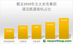 華電集團(tuán)采取有力措施降低碳排放強(qiáng)度，有望2025年實(shí)現(xiàn)碳排放達(dá)峰