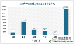 石煒：從全周期來(lái)看，電動(dòng)汽車真的更加低碳環(huán)保嗎？