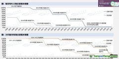 “超級(jí)溫室氣體”被管控，這個(gè)行業(yè)觸底回升