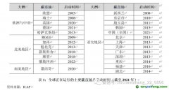 碳排放權(quán)交易市場(chǎng)：國(guó)際經(jīng)驗(yàn)、中國(guó)特色與政策建議