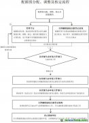 2021、2022年度全國碳排放權(quán)交易配額總量設(shè)定與分配實施方案