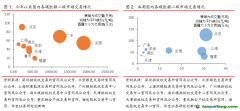 全國統(tǒng)一碳市場成交量大幅下跌，周內(nèi)歐盟碳價觸底反彈碳交易周報（2022.11.7-2022.11.13）
