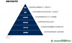 Gartner：碳中和趨勢(shì)下，中國CIO該如何應(yīng)對(duì)？