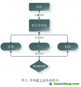 建立混合碳定價體系，提高碳減排效率