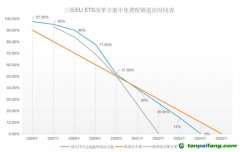 塵埃落定！歐盟碳關(guān)稅（CBAM）與碳市場(chǎng)（EU-ETS）方案同步揭曉！