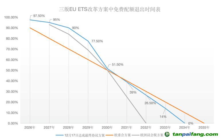 塵埃落定！歐盟碳關(guān)稅（CBAM）與碳市場（EU-ETS）方案同步揭曉！