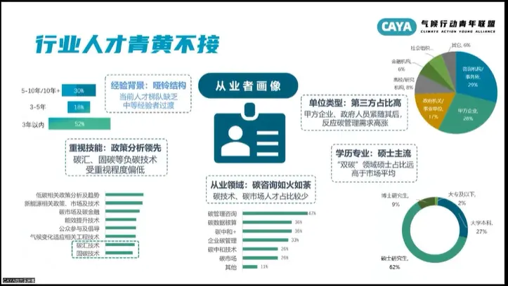 年輕人涌入“碳圈”，這是一個好選擇嗎？