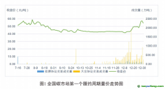 《全國(guó)碳排放權(quán)交易市場(chǎng)第一個(gè)履約周期報(bào)告》發(fā)布：全國(guó)碳市場(chǎng)運(yùn)行框架基本建立，實(shí)現(xiàn)了預(yù)期建設(shè)目標(biāo)