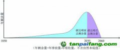 從碳達峰到碳中和，準(zhǔn)確理解雙碳目標(biāo)的深刻影響和內(nèi)涵