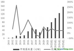 綠色經(jīng)濟(jì)浪潮“波濤洶涌”，玻璃、純堿產(chǎn)業(yè)鏈何去何從