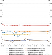 2023年1月碳市場報告：受春節(jié)假期因素影響，1月國內碳市場交易活躍度明顯降低